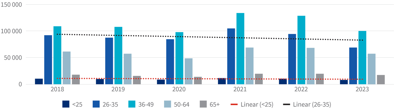 New vehicle sales: January 2022 - March 2024 