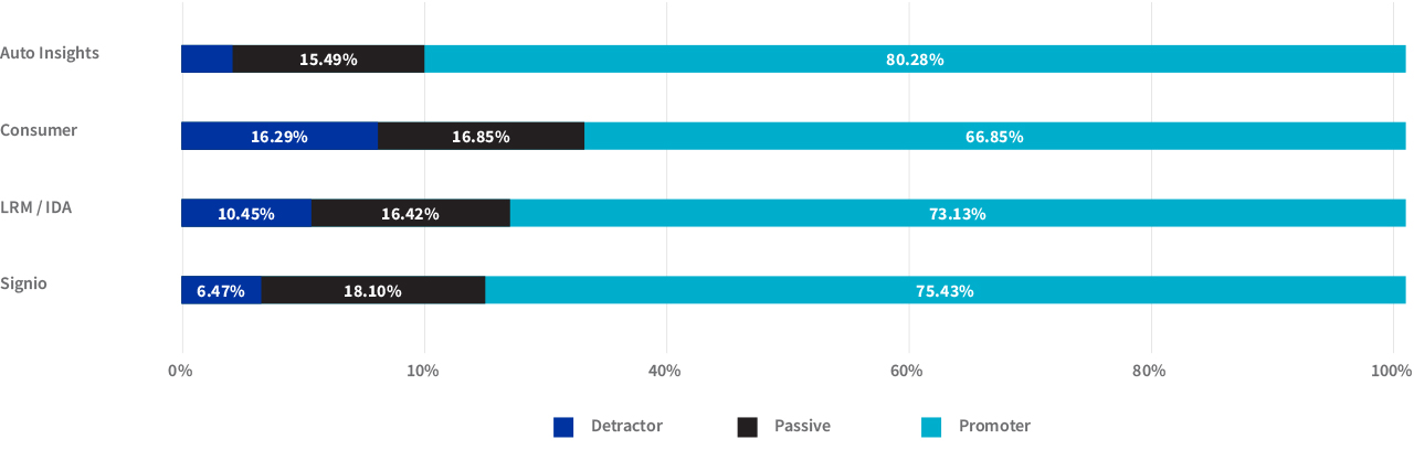 Auto Insights