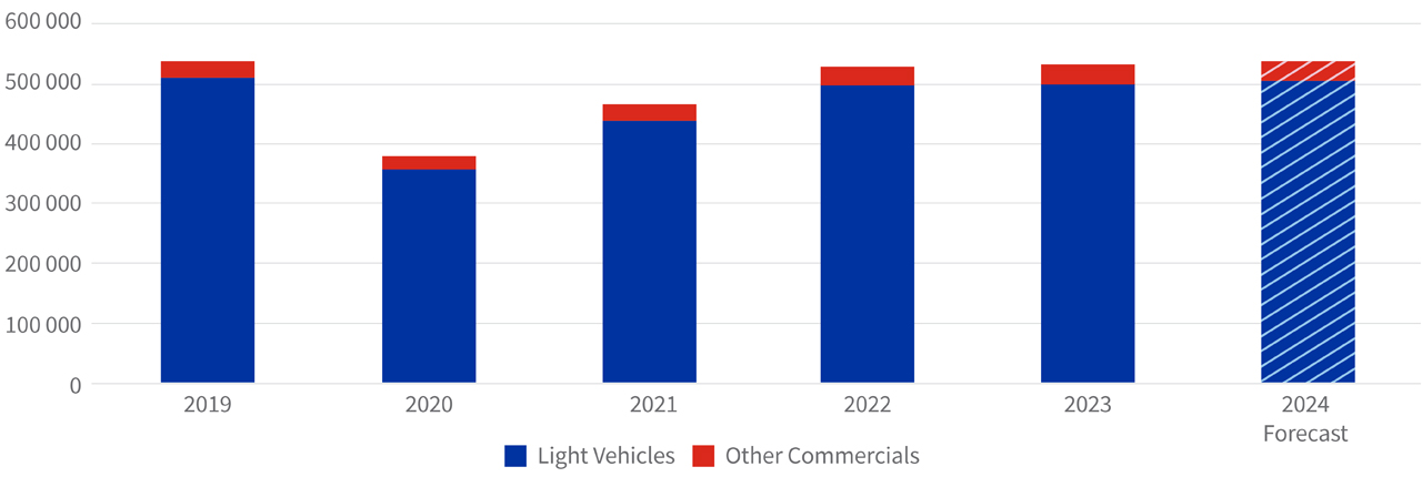 Auto Insights