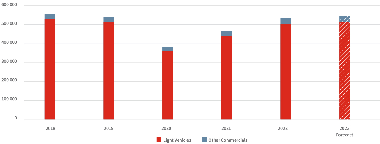 Auto Insights