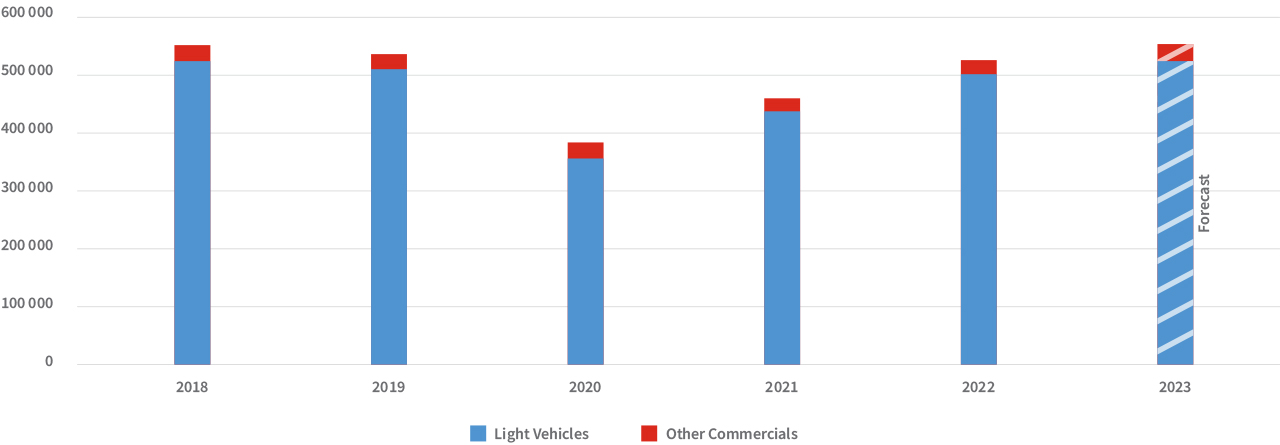 Auto Insights