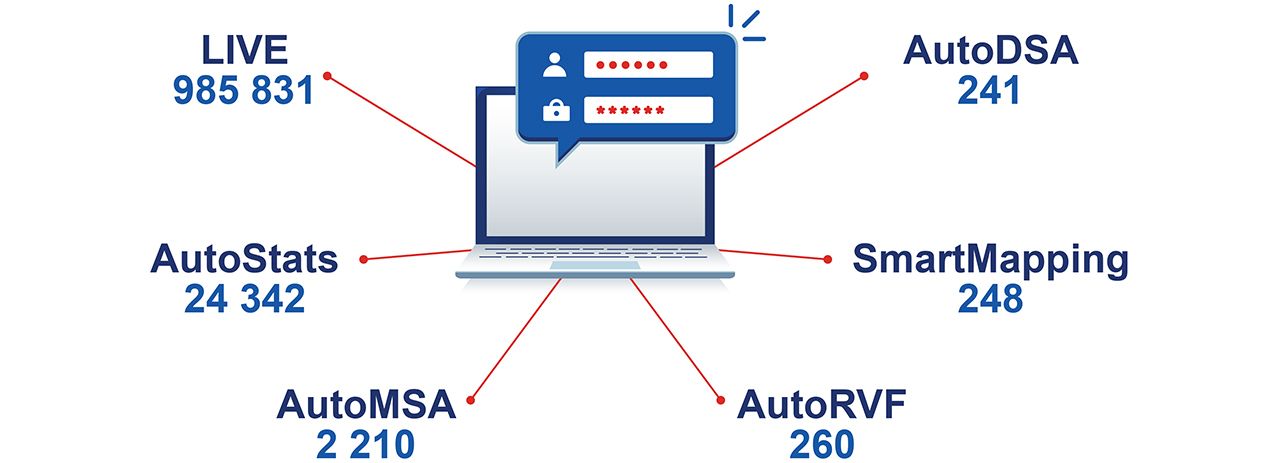 Auto Insights