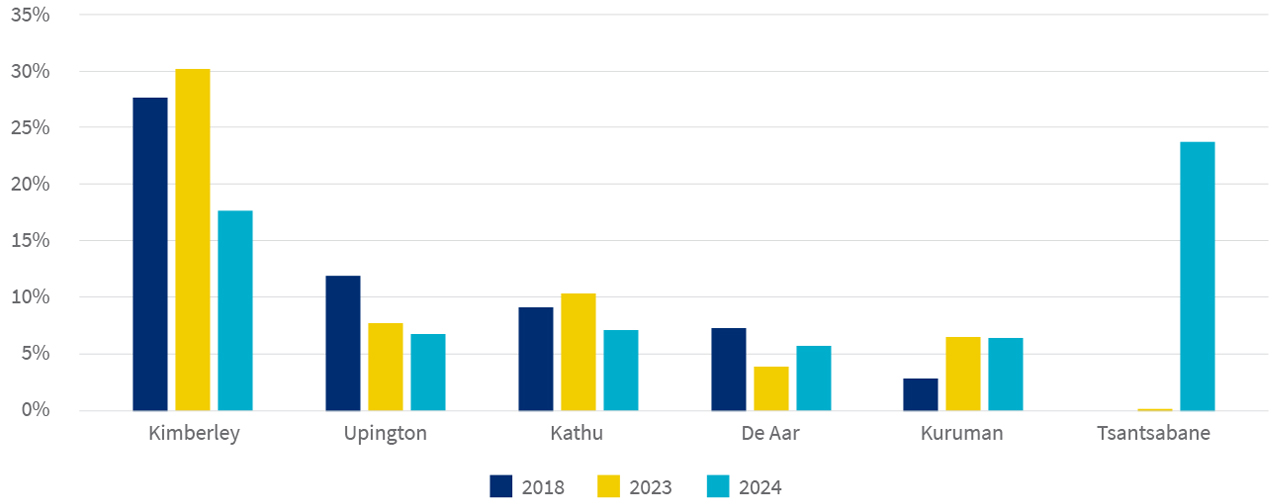 Top towns for first time buyers 2018, 2023 and 2024